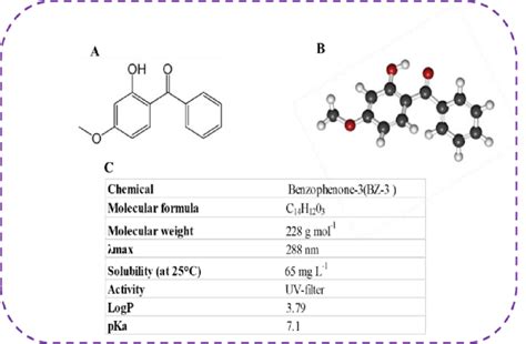 Structure and properties of BZ-3. (A) Structure in plan, (B) 3D ...