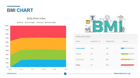 BMI Chart Template | Download & Edit | PowerSlides™