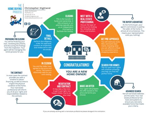 The Home Buying Road Map - How to Buy A House - Frederick Real Estate Online