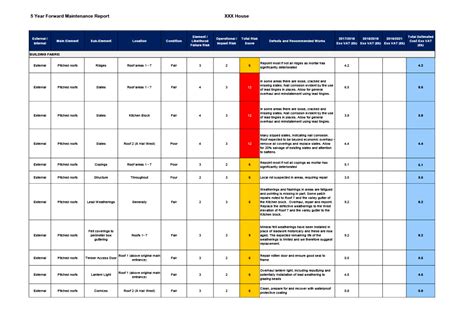 Planned Maintenance Programmes - Signature Surveyors