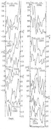 19-year (Metonic) cycles in the evolution of daily maximum and minimum ...