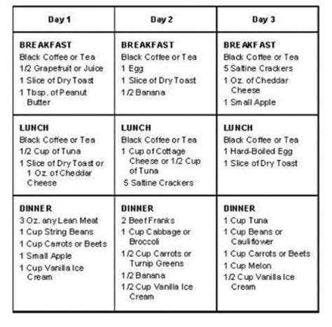 3 day cardiac diet three day cardiac diet burmingham diet #dietplan ...