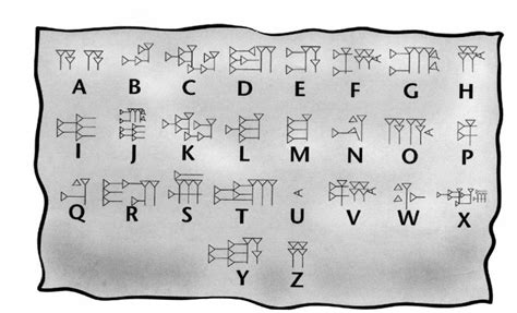 ALL MESOPOTAMIA — Cuneiform alphabets