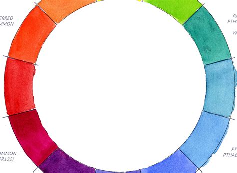 Creating A Color Wheel From Six Colors Part 1 - Watercolor Methods