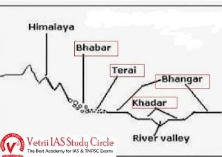 BHABAR, TARAI, BHANGAR, KHADAR - UPSC - TNPSC General Knowledge