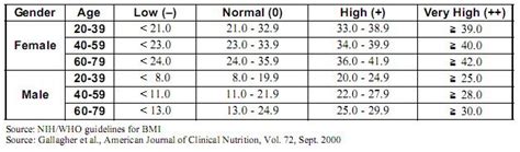 7 best Muscle Mass Chart, BMI, Bone Mass etc. images on Pinterest | Fitness nutrition, Muscle ...