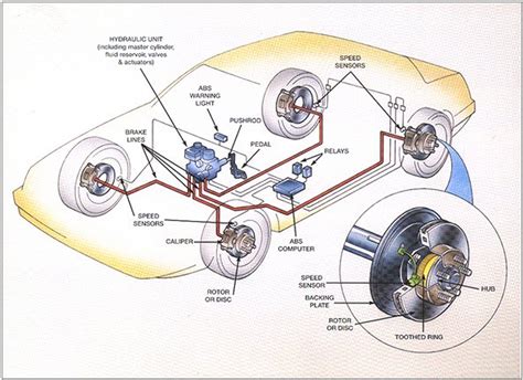 How an Anti-Lock Brake System (ABS) Works (with Pictures)