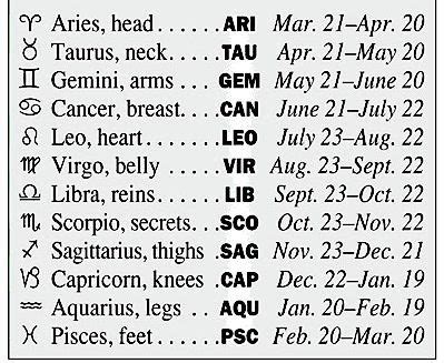 30 Astrology Signs By Month - Astrology Today