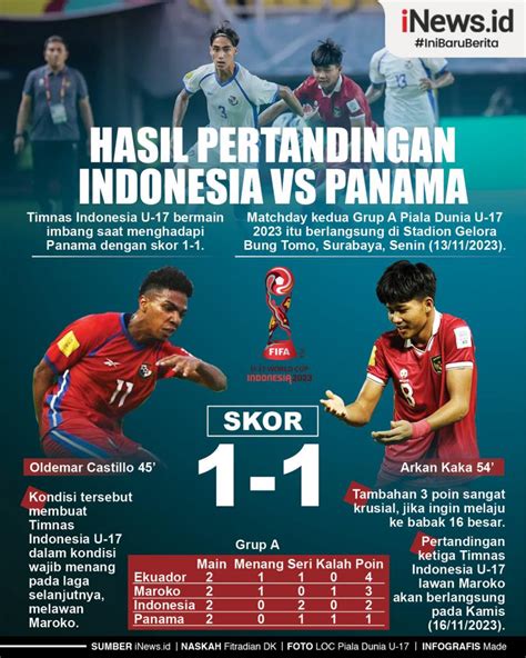 Infografis Hasil Pertandingan Indonesia vs Panama