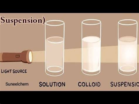 Chemistry Class 9 || Suspension || Suneelchem - YouTube