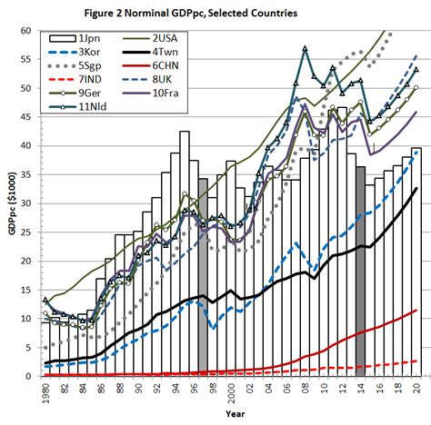 How Bad Is Taiwan’s Economy? | The Diplomat