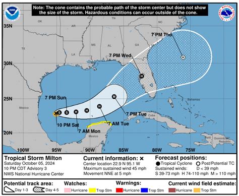 Tropical Storm Milton tracker: Hurricane forecast to hit Florida