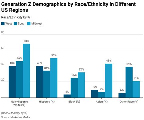 Gen Z Statistics and Facts (2025)