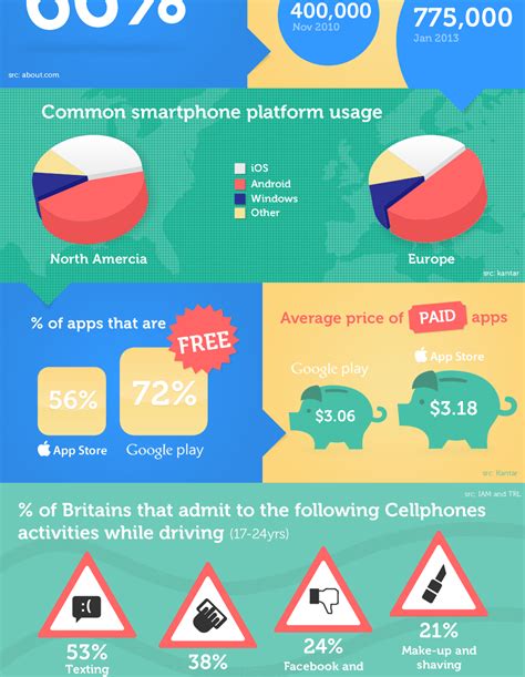 Technology | Infographic-Directory.com