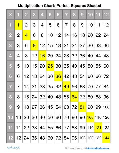 Multiplication Chart Not Filled In | Printable Multiplication Flash Cards