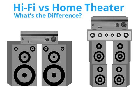 What Is the Difference Between a Hi-Fi and Home Theater System?