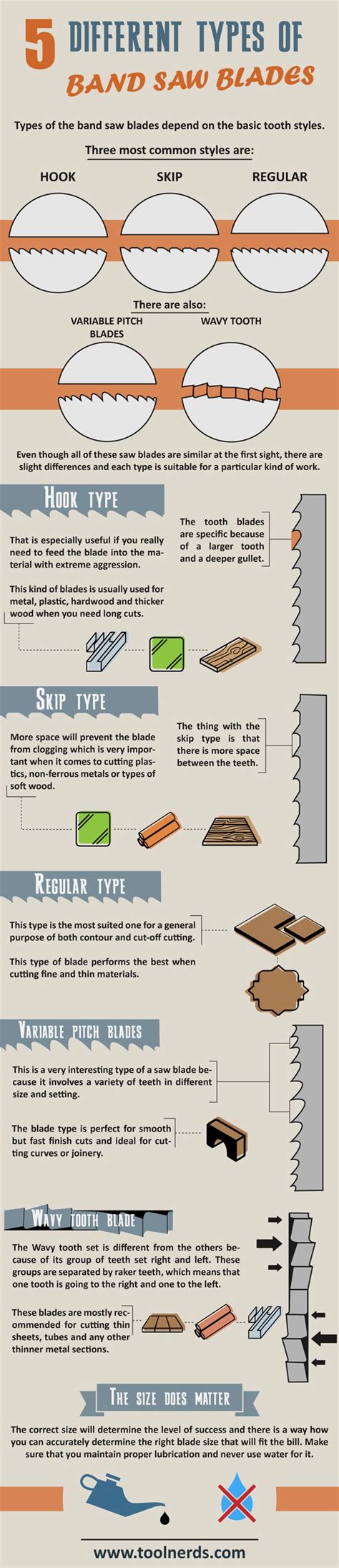 5 Different Types of Band Saw Blades (Infographic) - Tool Nerds