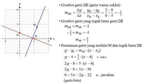 Contoh Soal Kemiringan Slope Garis Pembahasan Soal - Riset