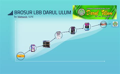 BROSUR LBB DARUL ULUM by mat nasir on Prezi