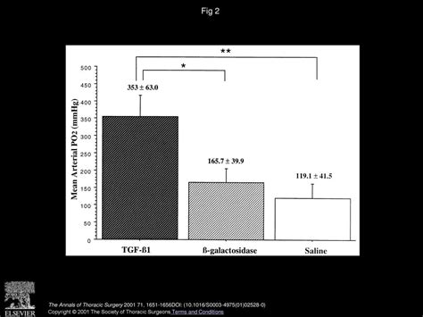 Recipient intramuscular gene transfer of active transforming growth factor-β1 attenuates acute ...