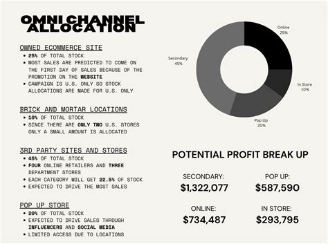 FSF Case Study 2023 on Behance