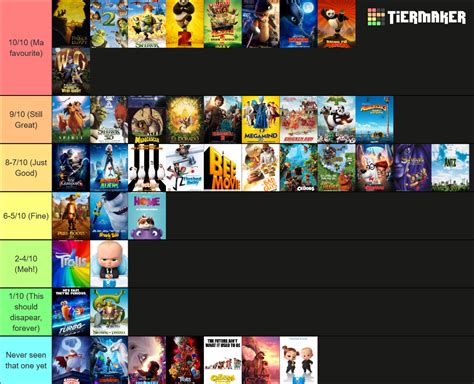 DreamWorks animated movies (1998-2023) Tier List (Community Rankings ...