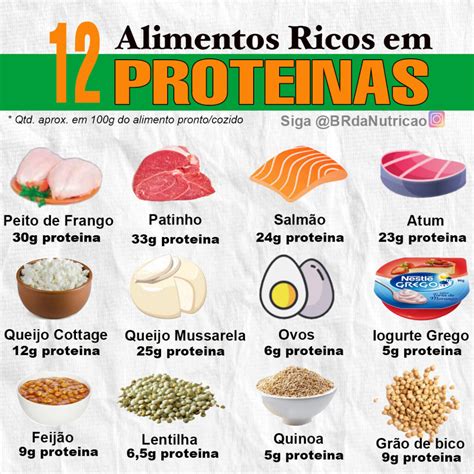 Top 7 Alimentos Con Mas Proteinas Debes Incluirlos – NBKomputer