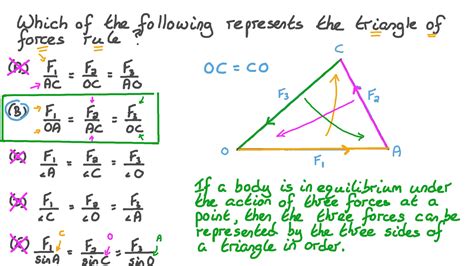 Question Video: Finding the Triangle of Forces Rule | Nagwa