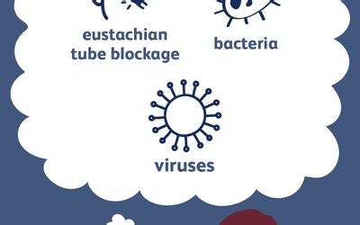 What Causes a Retracted Ear Drum?