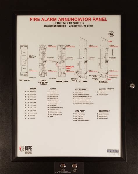 Fire Alarm Annunciator Panel Wiring Diagram