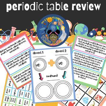 Periodic Table Trends Differentiated Review Stations | TPT