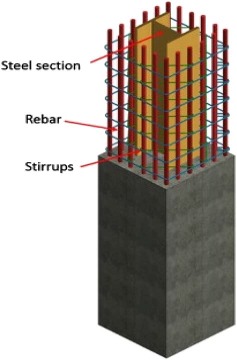 Steel Reinforced Concrete