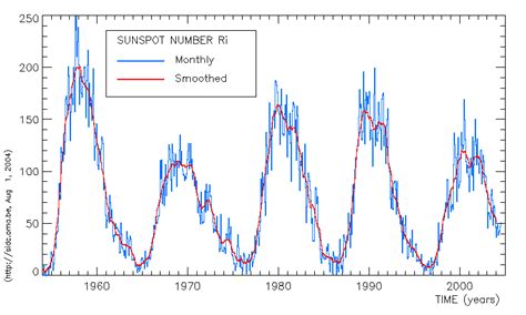 HF Propagation tutorial