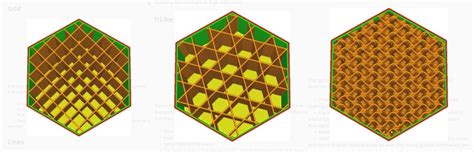 What is the Best Infill Pattern for 3D Printing? - 3D Printerly