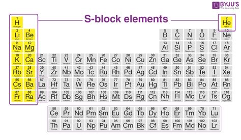 Why S block Elements are called Alkali Metals?