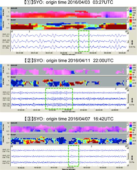 Detection of infrasonic signals associated with discharge events of sea... | Download Scientific ...