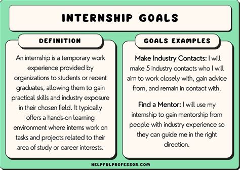 50 SMART Internship Goals Examples (2024)