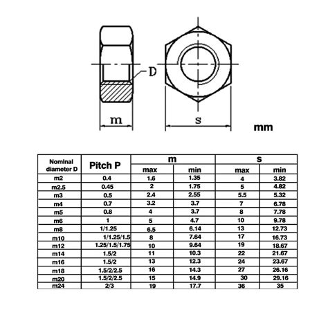 Metric Hex Nut Sizes