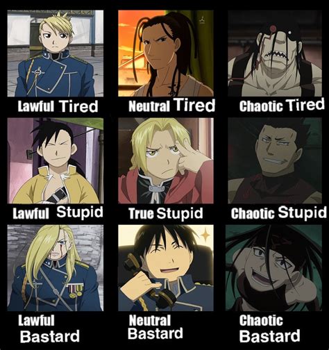 ya gottal ove these sorts of alignment charts | Fullmetal alchemist brotherhood, Fullmetal ...