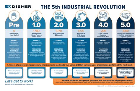 The Benefits and Types of Automation in Manufacturing