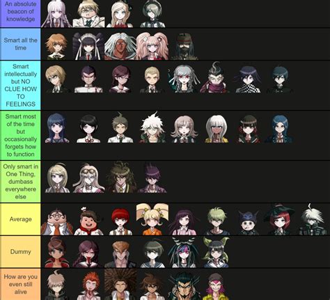 Danganronpa tier list - vvtipublishing