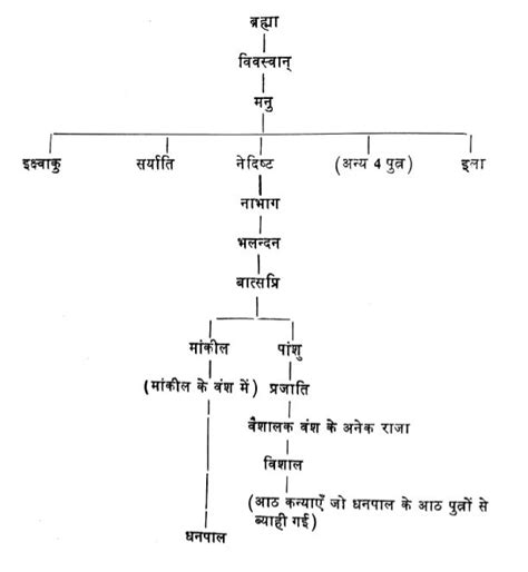 bhagavata purana - Who is the Vaishya Rishi Sankila? - Hinduism Stack ...