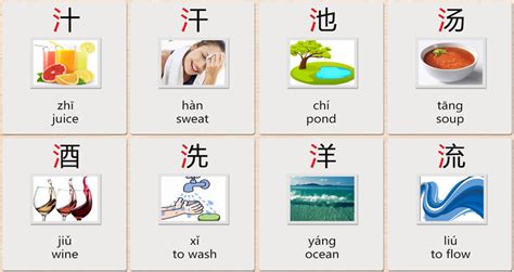 Chinese Characters Learning: The “Three Drops Of Water” Radical