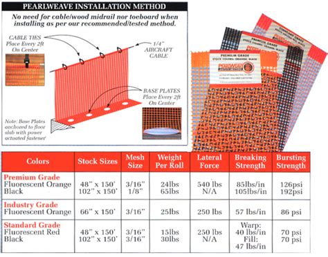 Debris Netting System – Pearlweave | Safety Solutions | Head To Toe Safety