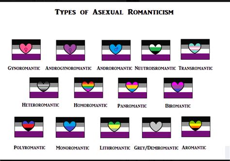 Revisiting Asexual Awareness Week - Broadly Textual Pub