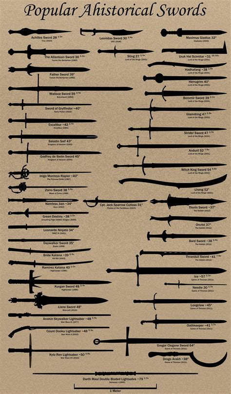 Awesome Swords Names