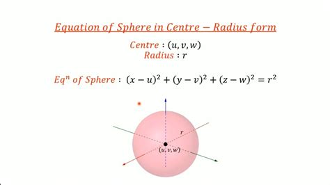 Equation of Sphere - YouTube