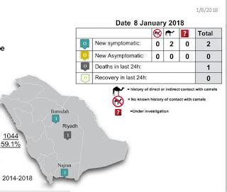 Avian Flu Diary: Saudi MOH Reports 4 More MERS-CoV Cases (1 HCW) & 1 Death