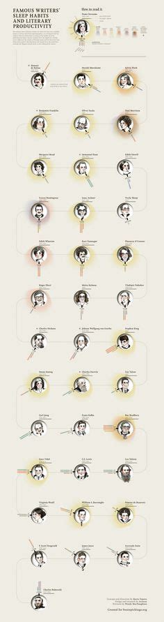 Famous Writers’ Sleep Habits vs. Literary Productivity, Visualized Writing Life, Writing Prompts ...