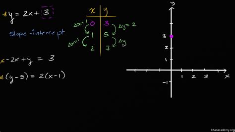 How To Calculate The Slope Intercept Form - Printable Form, Templates ...